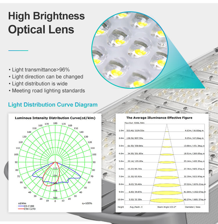 BOSUN Lighting high power solar street light with optical lens